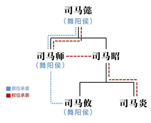 贾充 知乎