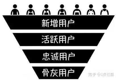 什么是流量分层 v2-8c933036c1ac96259965d5e000d15d0e_b.jpg