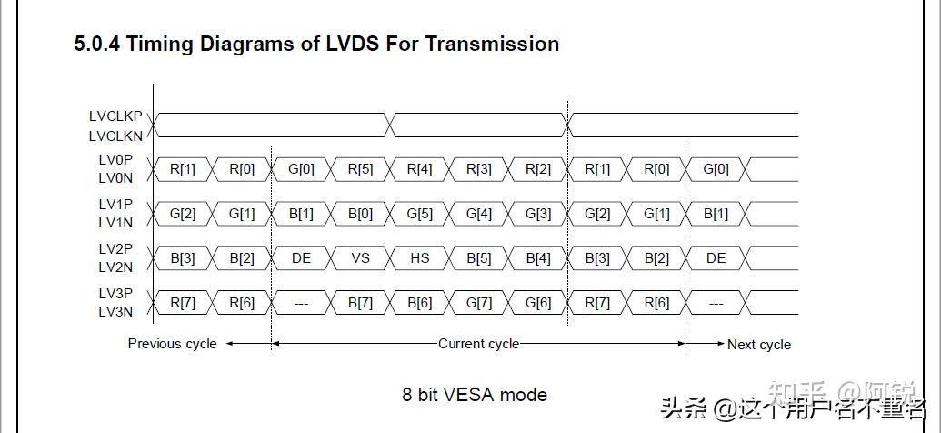 Lvdp Icon 液晶界面设计系列之二:基于LVDS界面屏的硬件电路设计 - 知乎