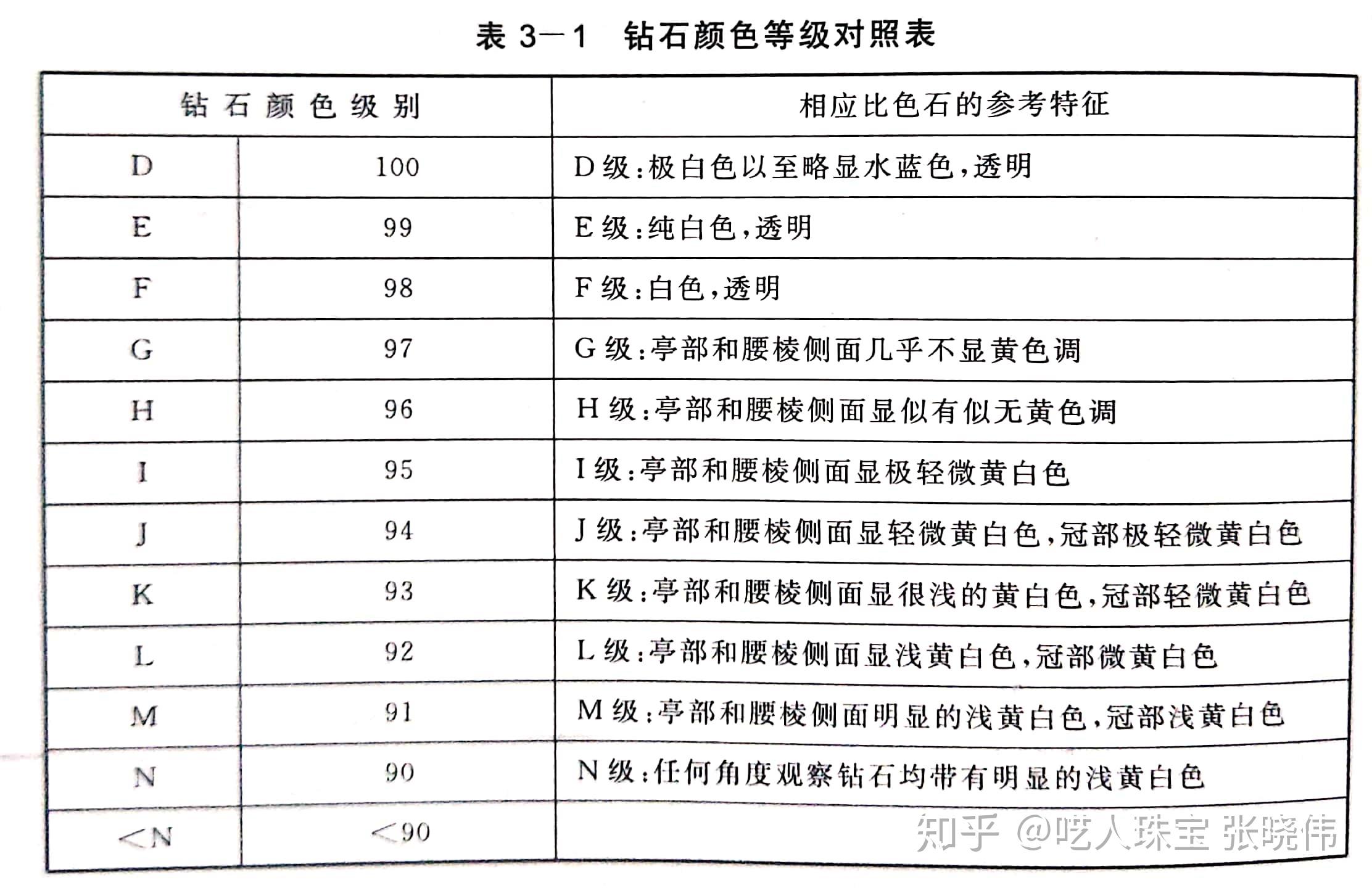 钻石如何分级的(钻石分级的条件有哪些)