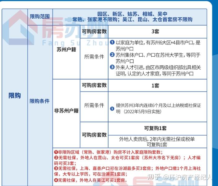 吴江买房怎么选?吴江各个板块解析! - 知乎