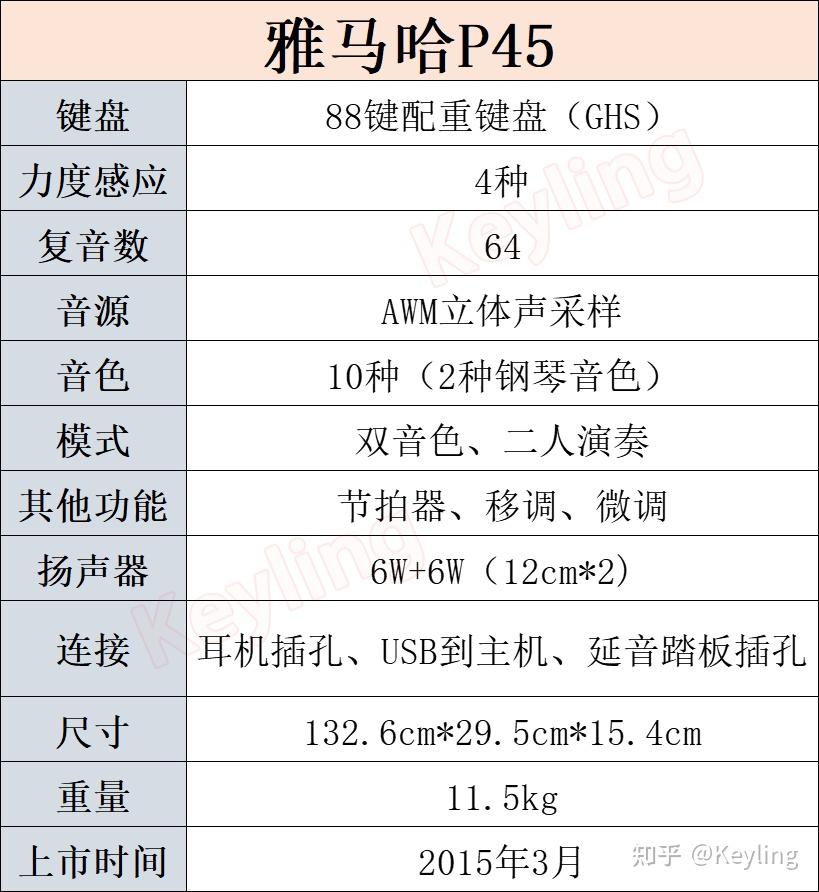 雅马哈钢琴型号详解图片