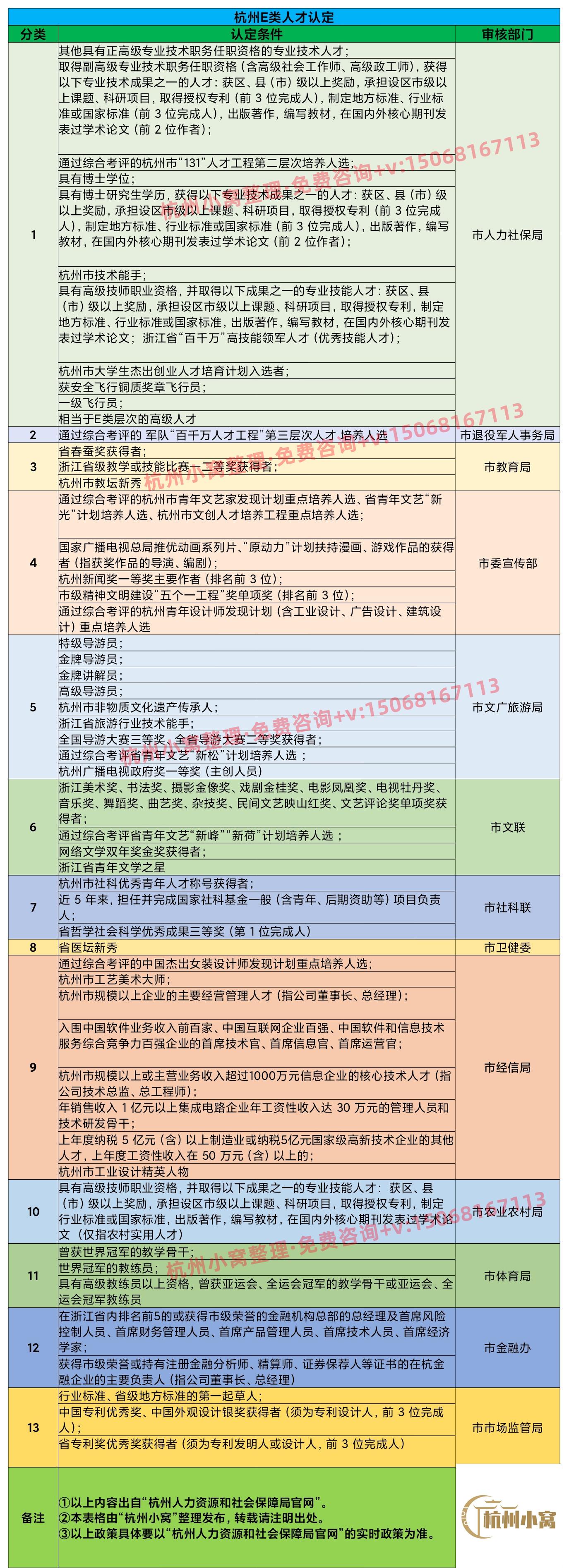 杭州e类人才认定条件及购房补贴介绍! - 知乎