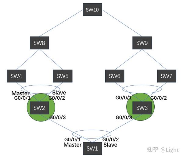 Monitor link技术 知乎