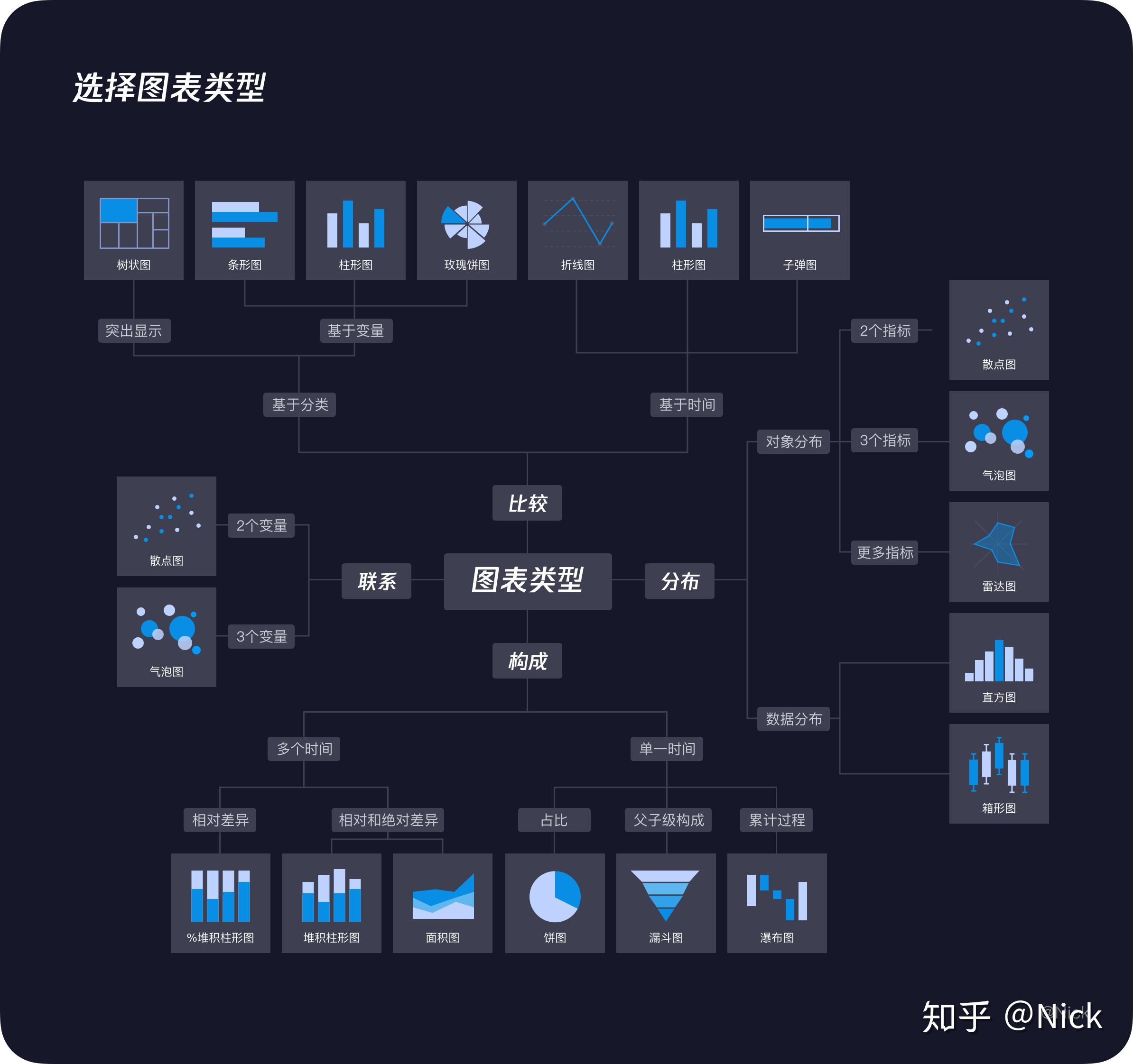 数据可视化图表2