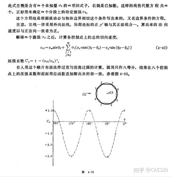 Spring-ICE 结冰算法述评-（4）番外：简单面元法 - 知乎