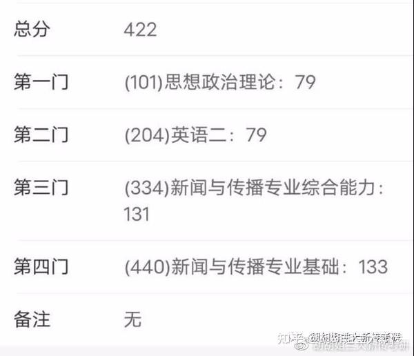 学姐说 一 422分丸子学姐的兰大新传考研经验分享 知乎