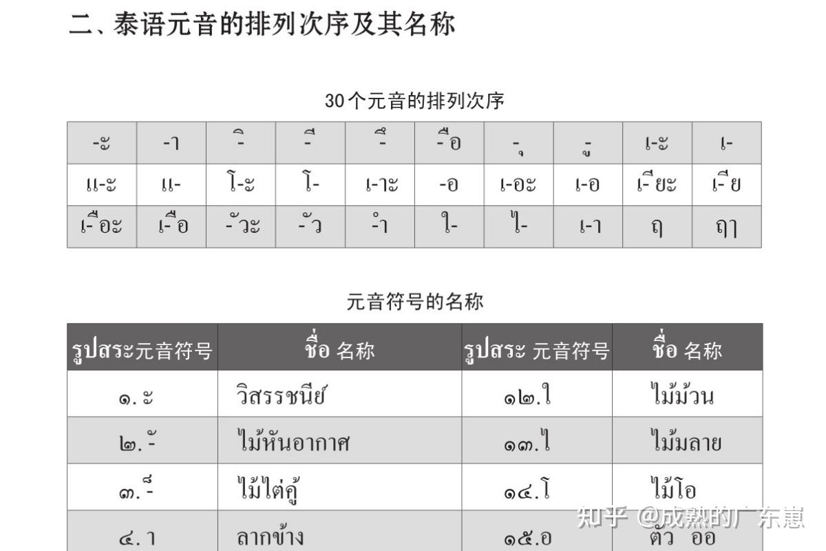 基础泰语1 บทที่ 14 第十四课 语音小结 章节结构拆解 - 知乎