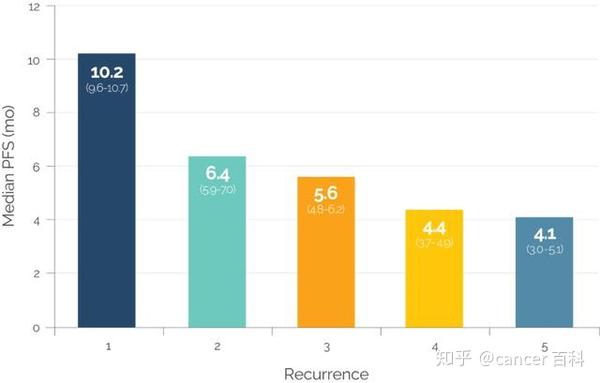 卵巢癌复发率高达85 术后长生存指南快收藏 知乎