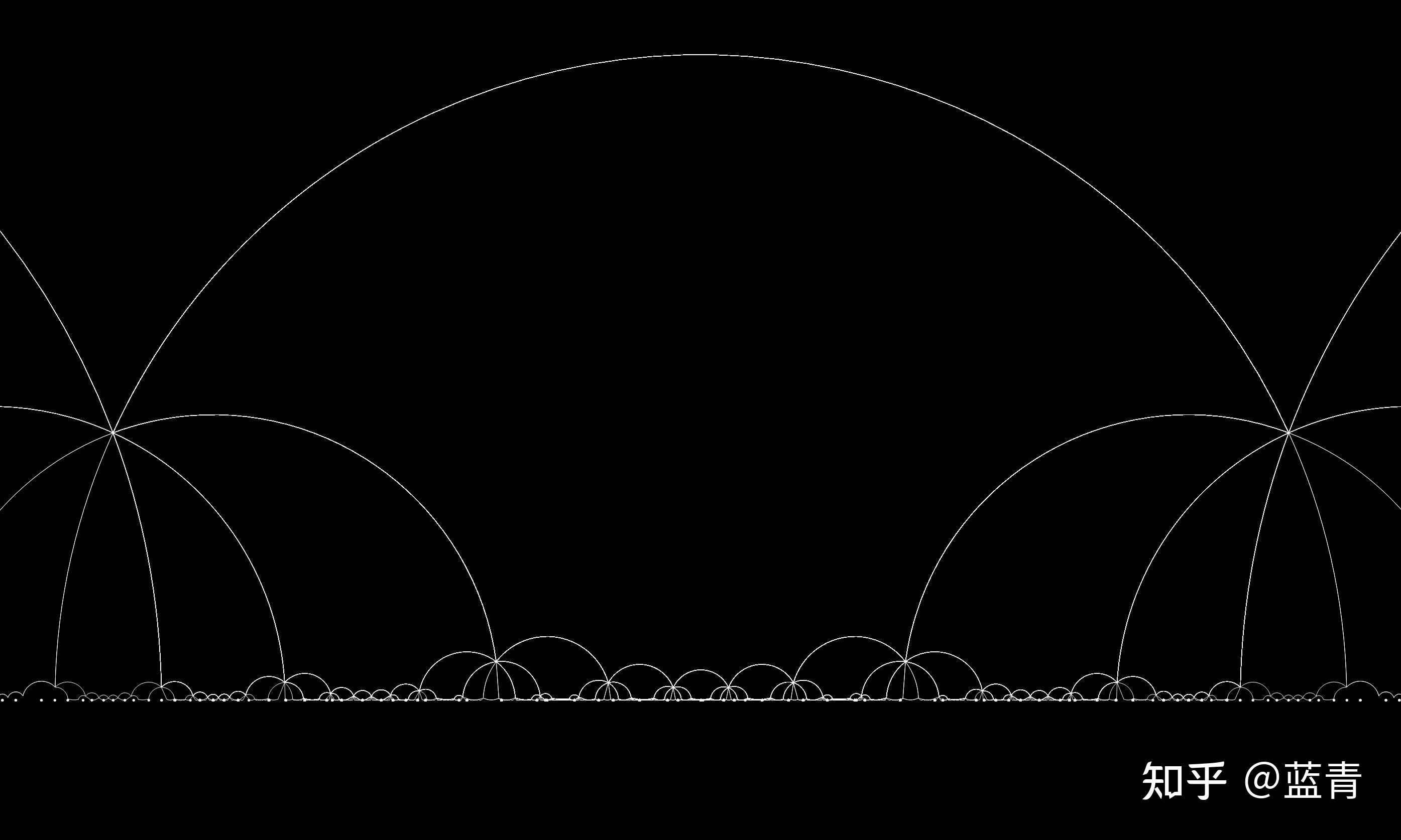 亏格2闭双曲曲面的万有覆叠的Mathematica实现 - 知乎