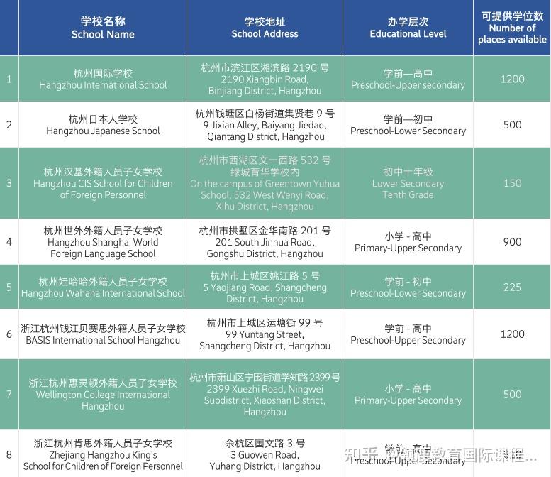 杭州国外学历定制 zhuanlan.zhihu.com
