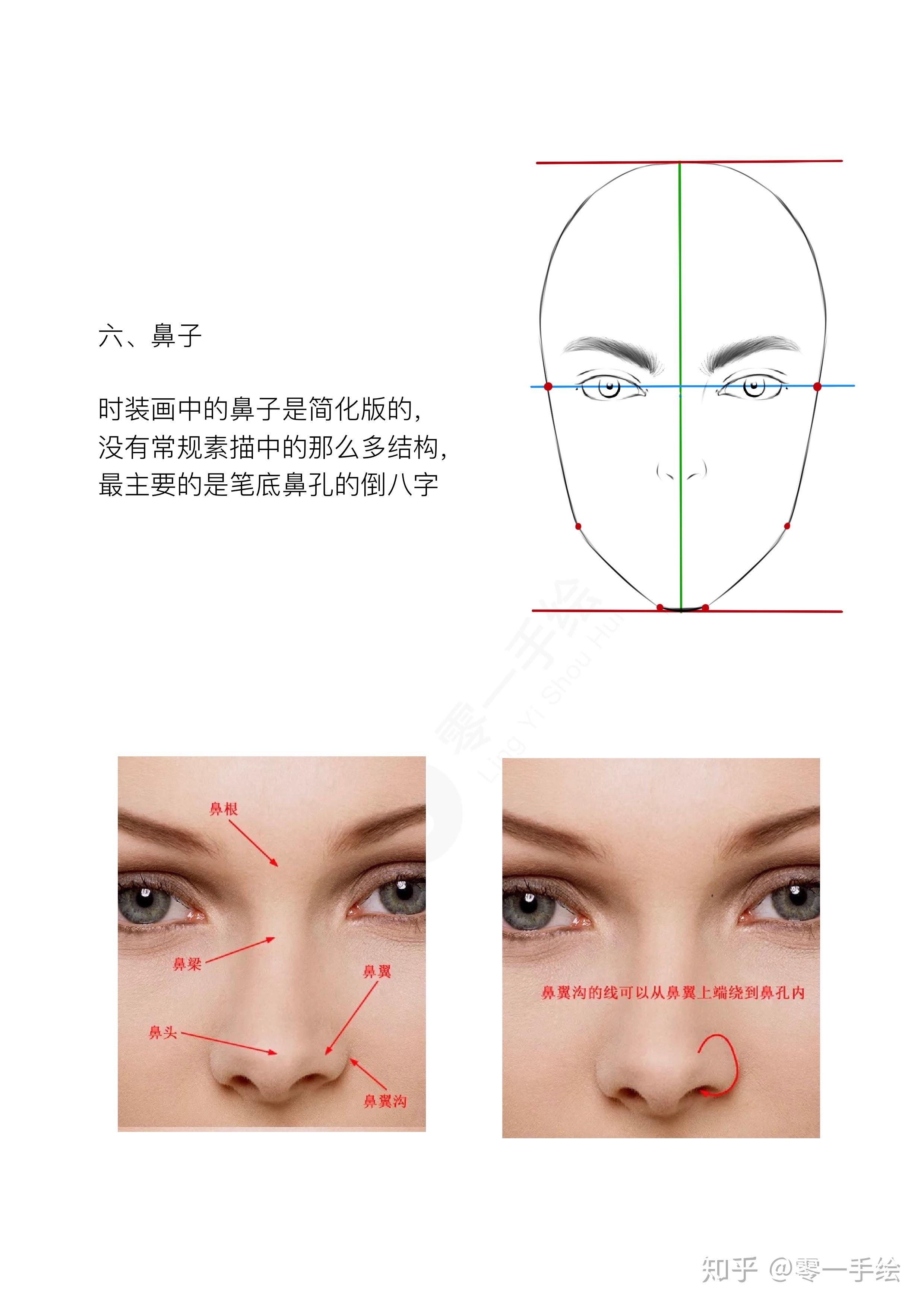 服装设计手绘入门基础系列366头部五官