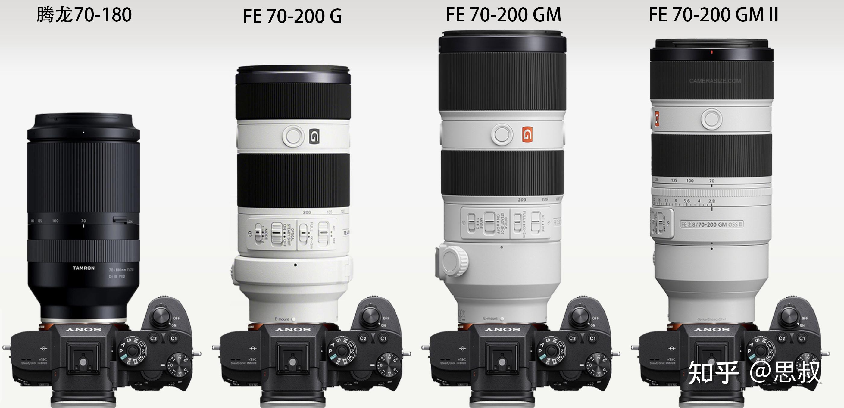 70-180-f2-8-70-200-f4