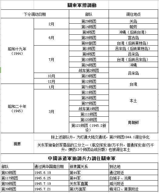 抗日战争中日本人在中国有多少兵力?