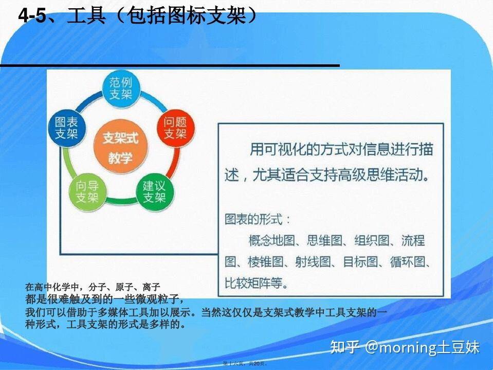 支架式教学理论图片