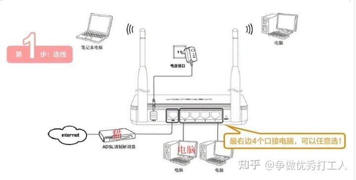路由器把网络分段的好处  第1张
