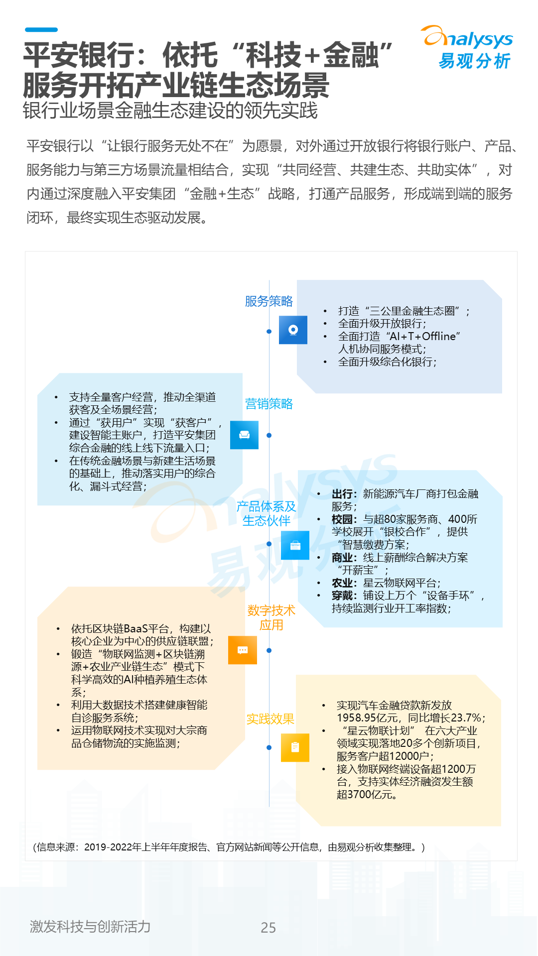 《数字经济全景白皮书》中国银行业场景金融生态建设分析2022 发布 知乎