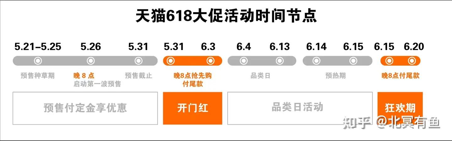 京东618,双十一攻略︱淘宝618,双十一攻略︱手机,电脑,家电【全网最低