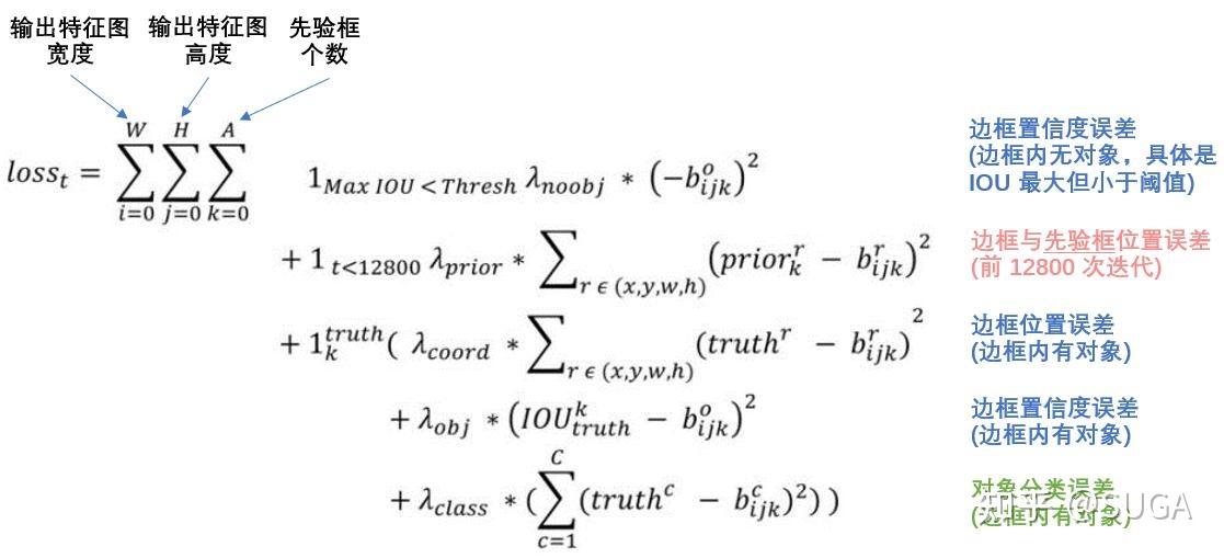 注:第一行:將bbox與所有gt計算iou,找到最大iou,如果這個值小於iou