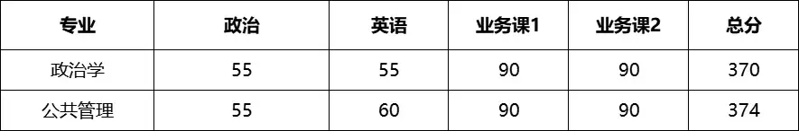 经济与管理学院生物医学工程学院请考生于2024年3月22日中午12:00前