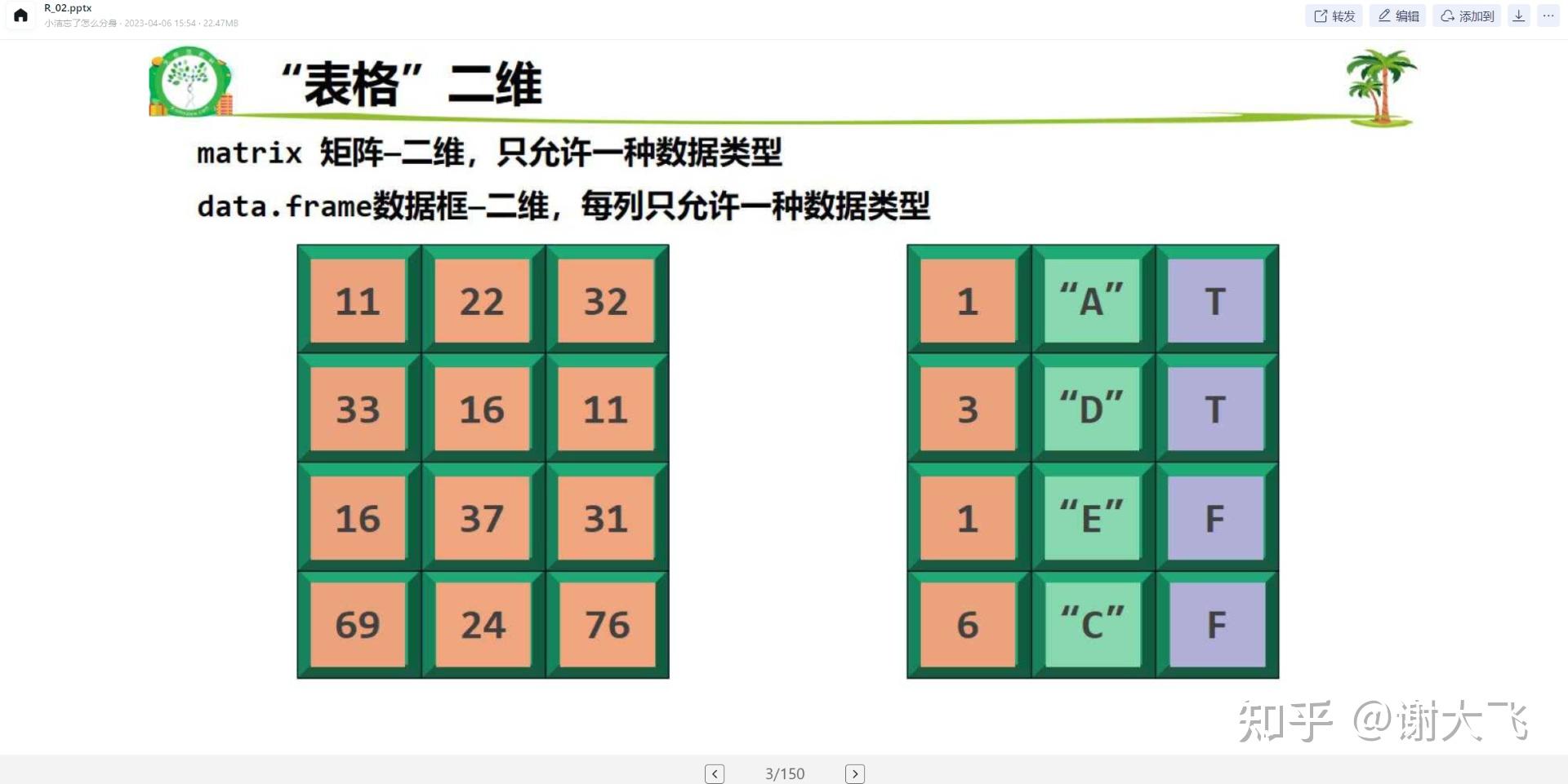 R语言数据结构 - 知乎
