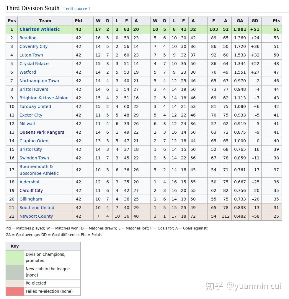 李惠堂是个怎么样的球员?技战术水平到什么程