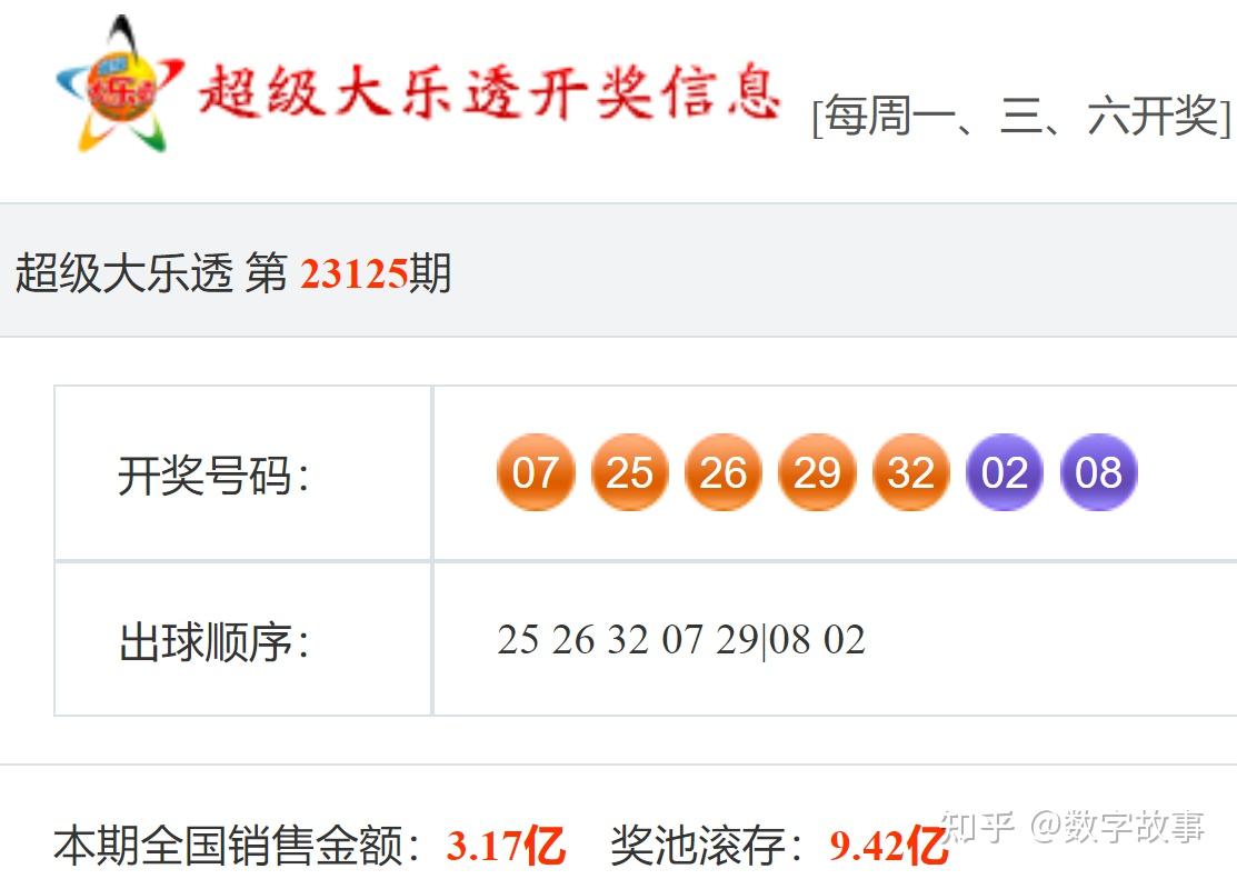 大乐透23125期开奖结果:后区2-8中断16期遗漏,1注一等奖 - 知乎