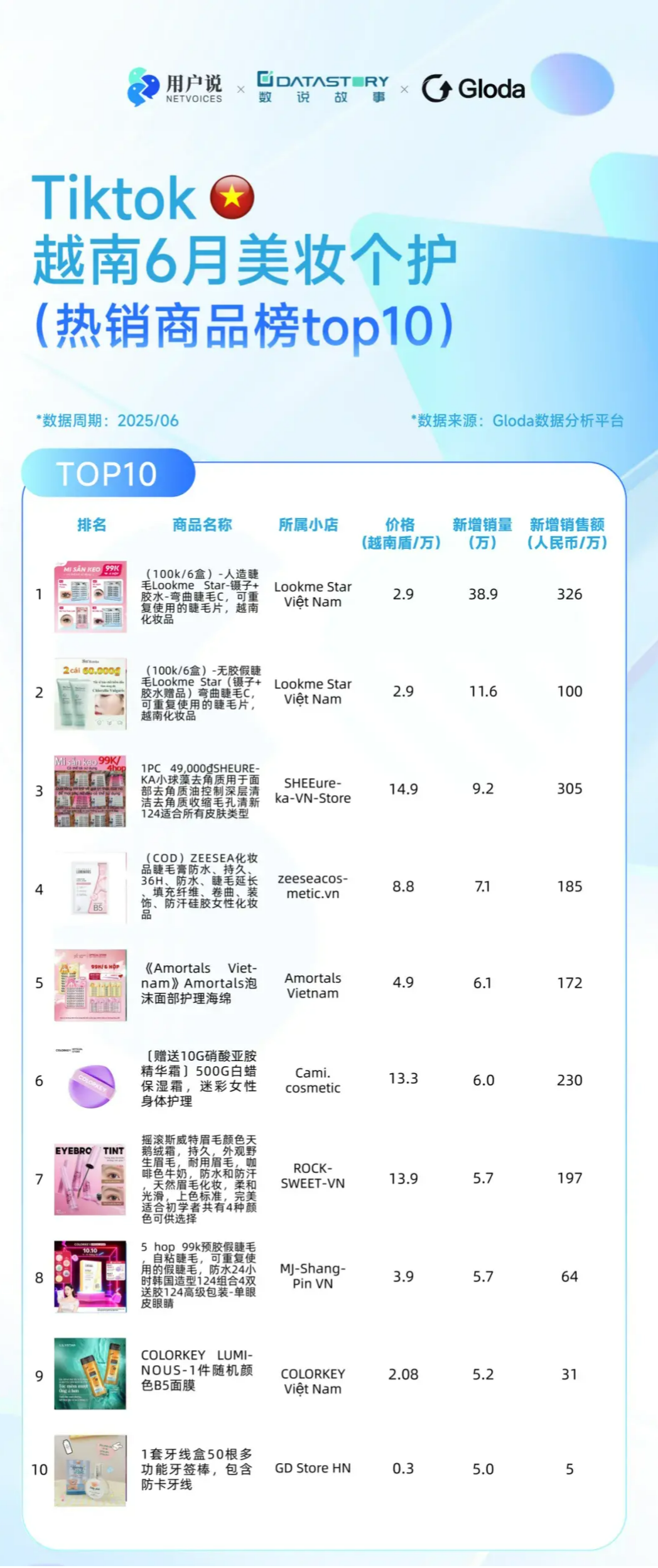 巴西暴涨2332%？ZEESEA越南破亿？泰国眼影棒爆单？马来中草药洗护走高？ | 6月TikTok美妆榜- 知乎