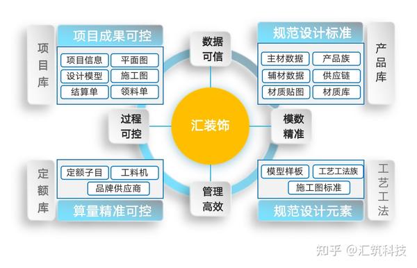 解决方案 丨 汇建造 BIM管理系统 - 知乎