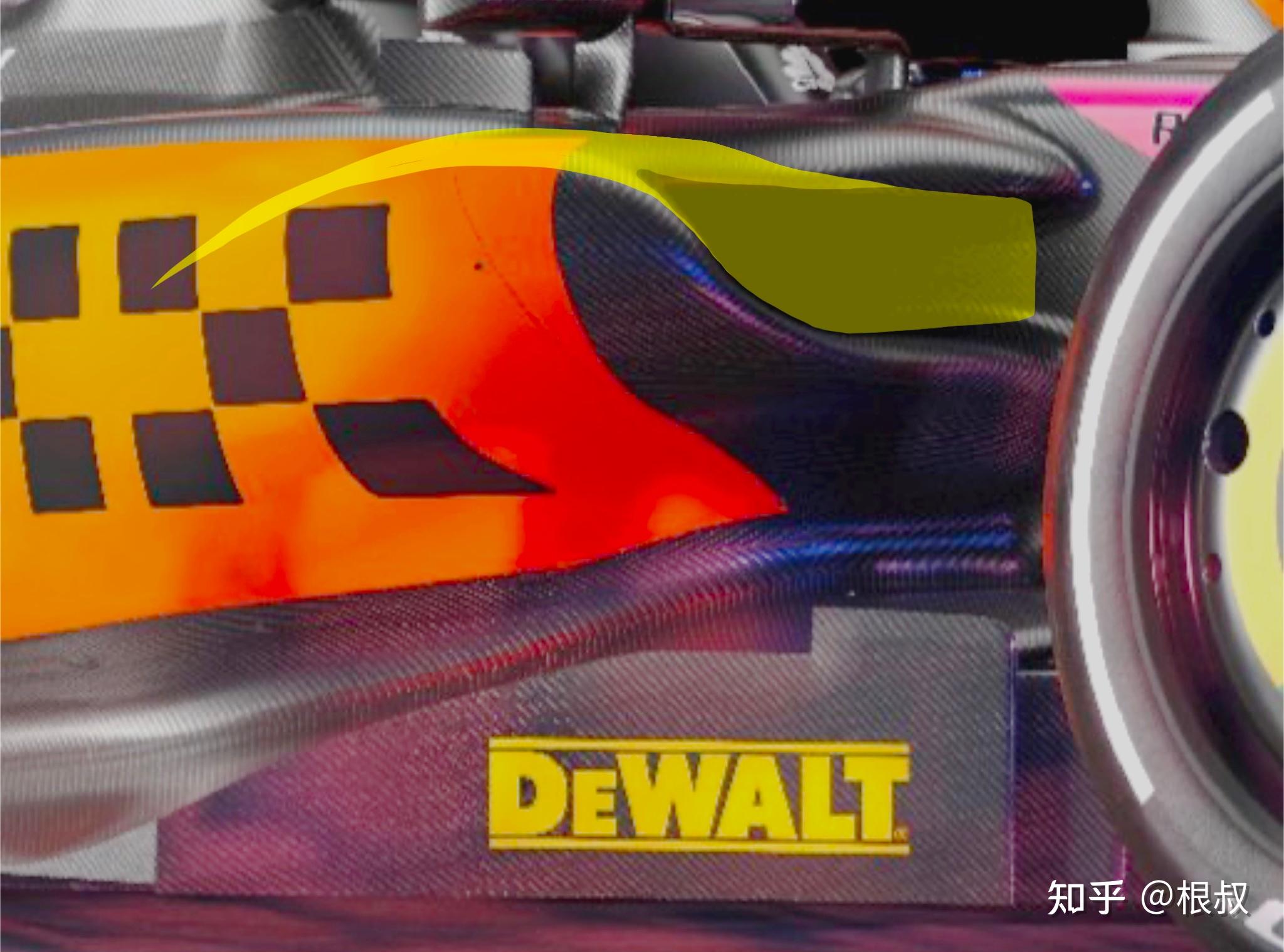Kline Fogleman翼型 与 F1 气动设计 - 知乎