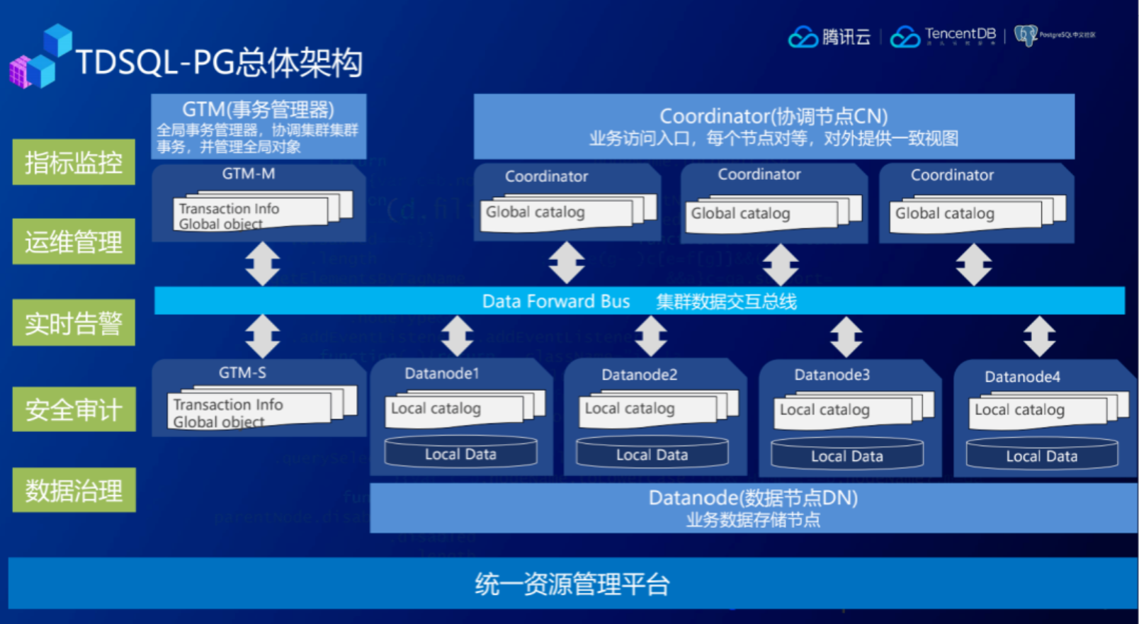 腾讯云数据库开源再突破tdsqlpg版查询性能提升百倍