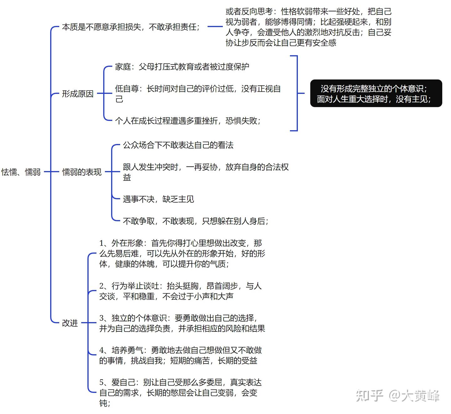 改变怂怂的懦弱性格!!! - 知乎