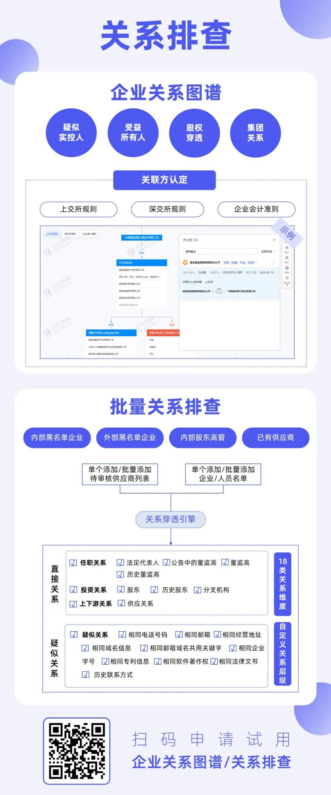 供应商准入尽调:审核标准系统落地,8大维度筛查资质与风险 - 知乎