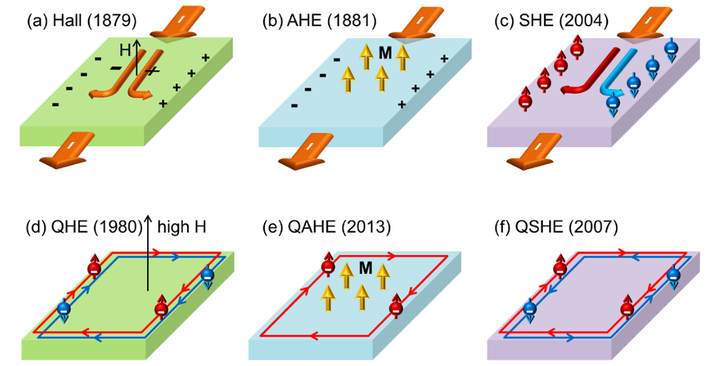 专题：Anomalous Hall Effect & Spin Hall Effect - 知乎