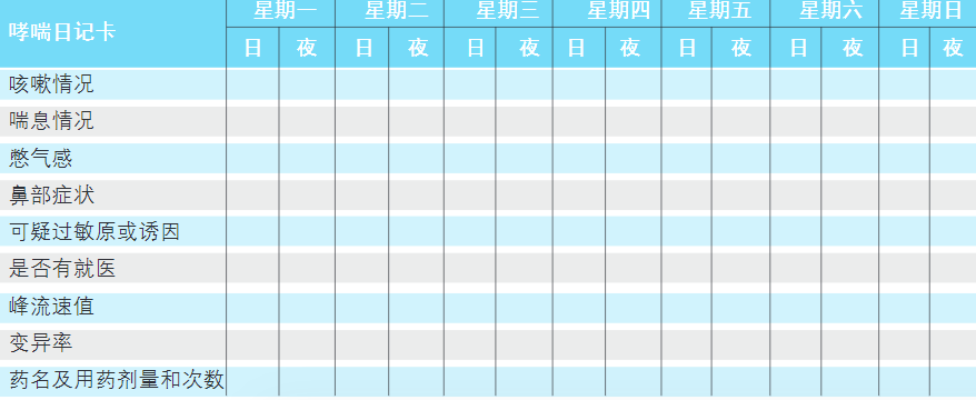 儿童峰流速对照表图片