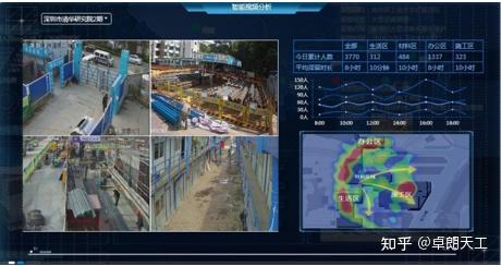 【解决方案】智慧工地 推动工地智能化 - 知乎