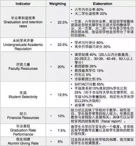 出去读研,英国留学,日本留学,美国留学哪个比较