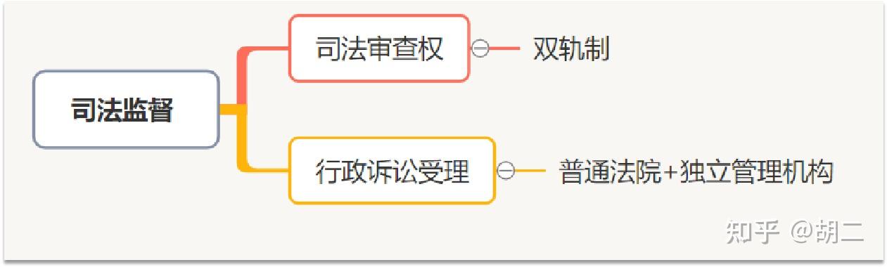 【专题】美国行政监督体系与反腐体制 - 知乎