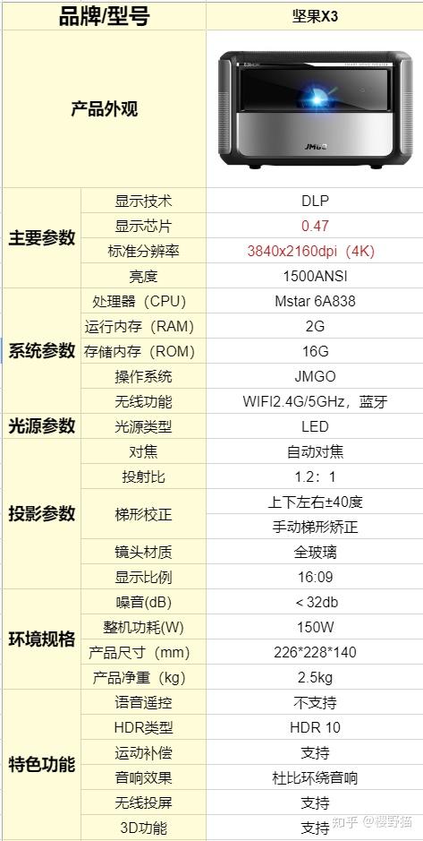 坚果g7s投影仪参数图片