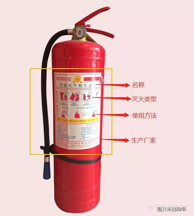 超详细建构筑物消防员实操考试全解析灭火器篇5分钟轻松拿25分