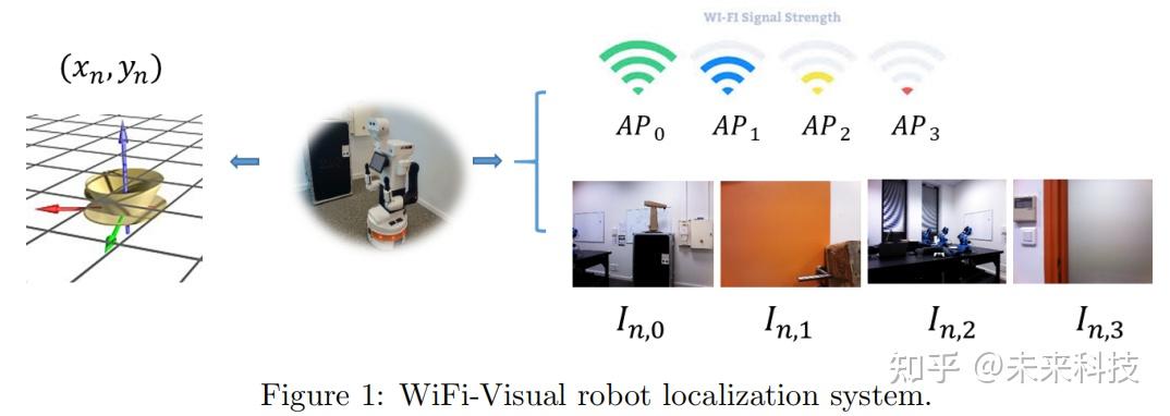 机器人-定位方式 - 知乎