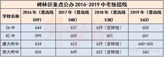 嘉兴市区公立初中排名榜升学_嘉兴公立初中排名榜升学_嘉兴初中排名