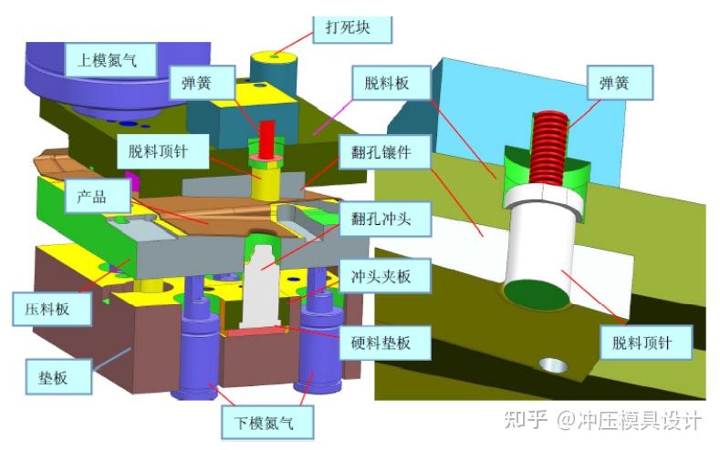 连续模结构特殊结构设计标准