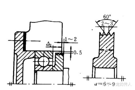 在什么情况下轴承的内侧要用挡油环
