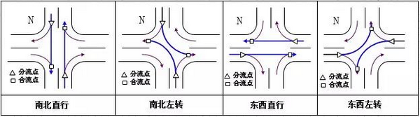 瞎聊设计之道路交叉路口 - 知乎