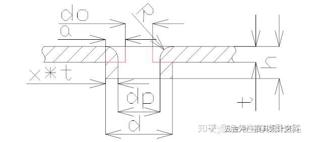 超详细!!五金模具组件及工程结构设计 - 知乎