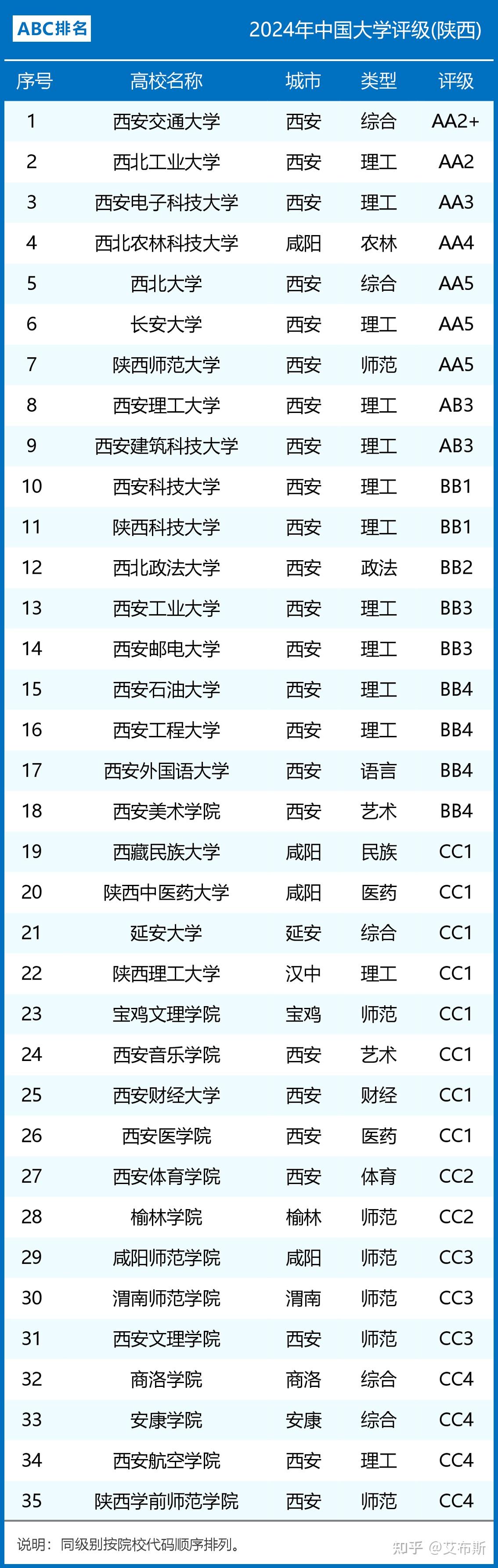 陕西大学排名图片