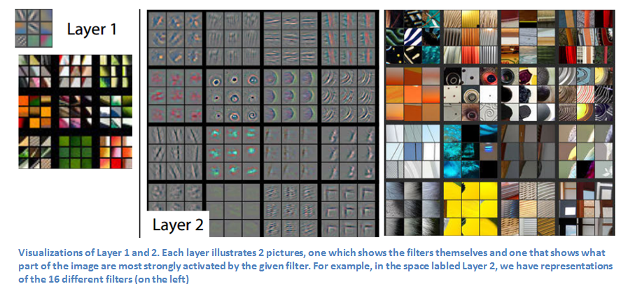 我的卷积神经网络学习 我的卷积神经网络学习
