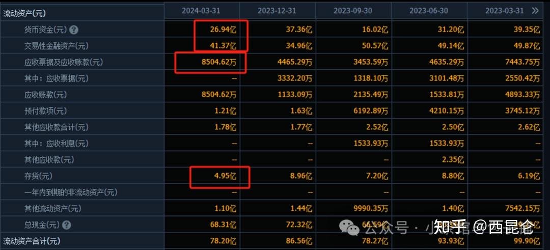 养元饮品2024年估值分析-六个核桃告诉你什么是价格围绕价值上下波动
