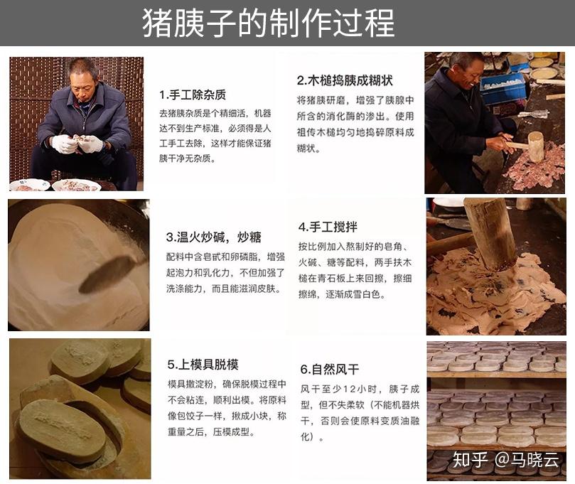 许多人家都会将猪胰取出,采用特殊工艺制成"猪胰子皂",代替香皂来洗手
